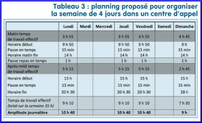 Une analyse des accords prévoyant une semaine de quatre jours : la recherche de productivité d’abord